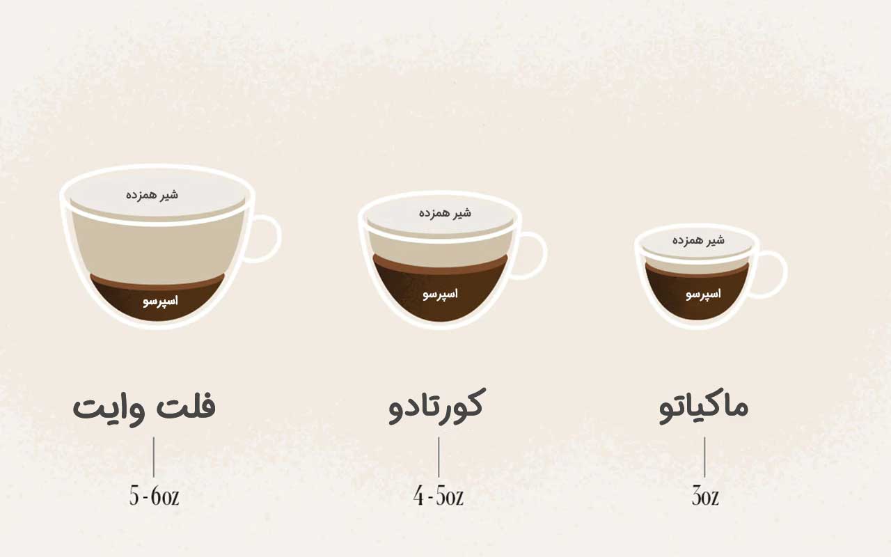 نسبت شیر به قهوه فلت وایت