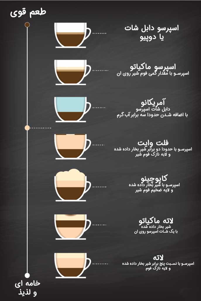 انواع قهوه در منوی کافی شاپ 